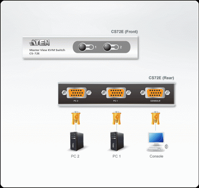 Imagine Distribuitor KVM VGA 2 porturi, Aten CS72E