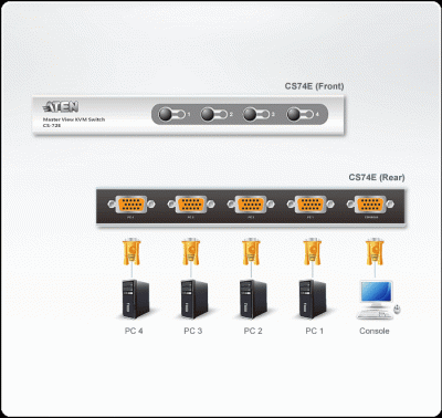 Imagine Distribuitor KVM VGA PS/2 4 porturi, ATEN CS74E