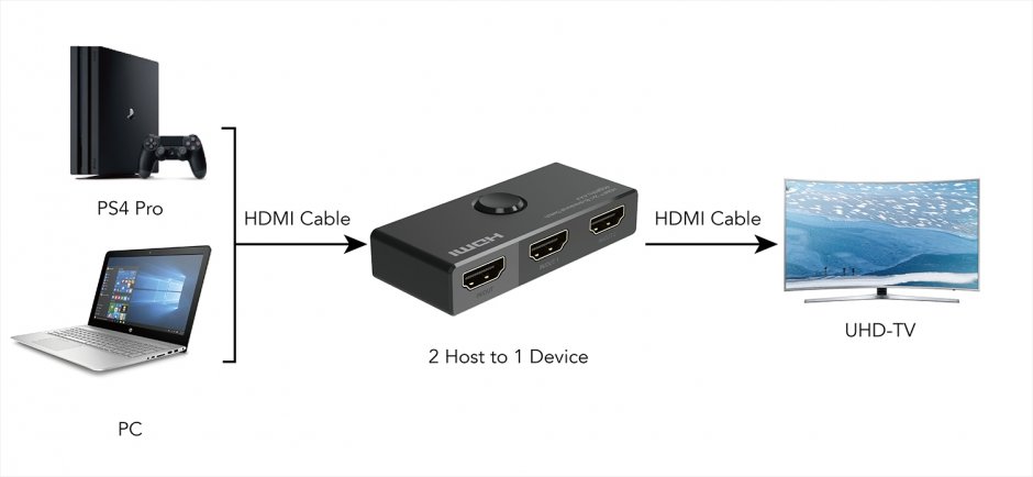 Imagine Switch HDMI 4K60Hz 2 porturi bidirectional, khswit21d