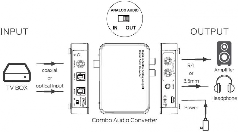 Imagine Convertor bidirectional analog (2 x RCA / Jack) la digital coaxial/SPDIF, kjtosred15