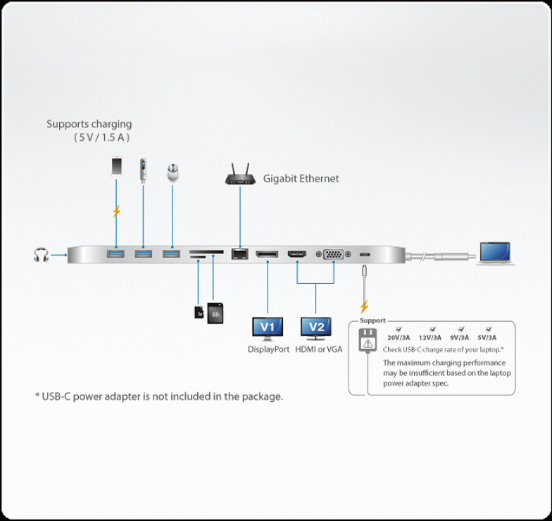 Imagine Docking station USB-C multiport (HDMI, VGA, Displayport, cititor de carduri, RJ 45) cu alimentare PD