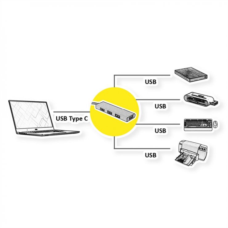 Imagine HUB USB 3.2 Gen1 type C la 4 x USB-A Gold, Roline 14.02.5049