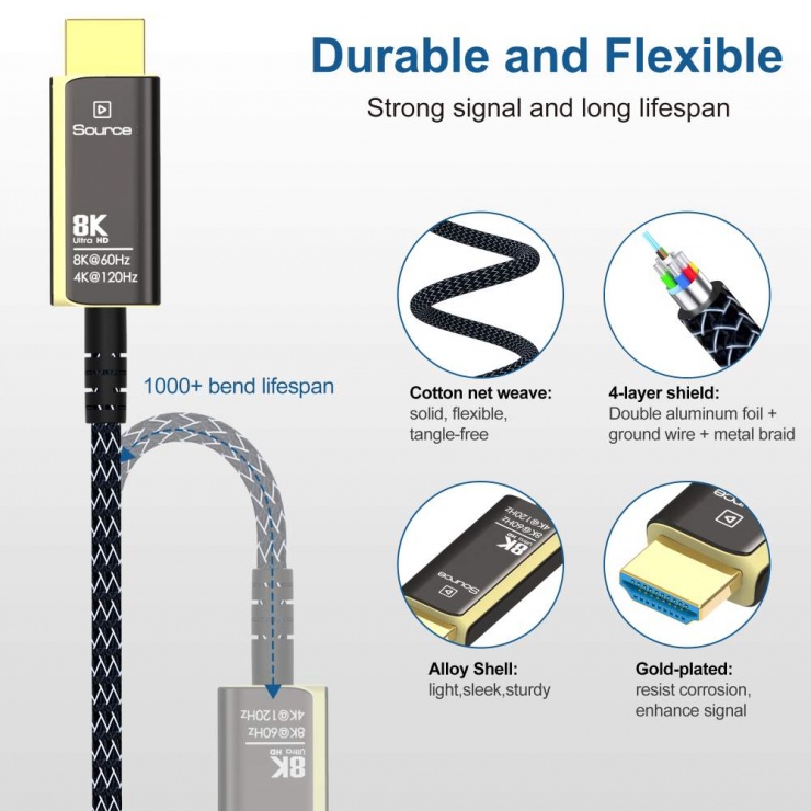Imagine Cablu Ultra High Speed HDMI AOC 8K60Hz/4K120Hz T-T 10m, kphdm21t10