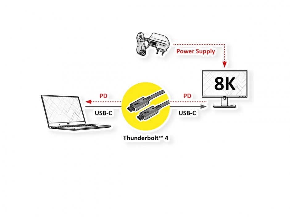Imagine Cablu Thunderbolt 4 (USB type C) pasiv 8K60Hz/40Gb/100W T-T 0.8m, Roline 11.02.9044