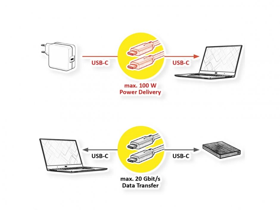 Imagine Cablu USB 3.2-C Gen 2x2 cu PD (Power Delivery) 100W Emark T-T 1m Negru, Roline 11.02.9071