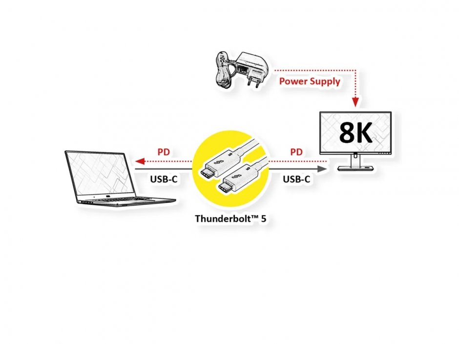 Imagine Cablu Thunderbolt 5 (USB type C) pasiv 8K60Hz 80Gbit/s 240W T-T 0.5m Negru, Roline 11.02.9110