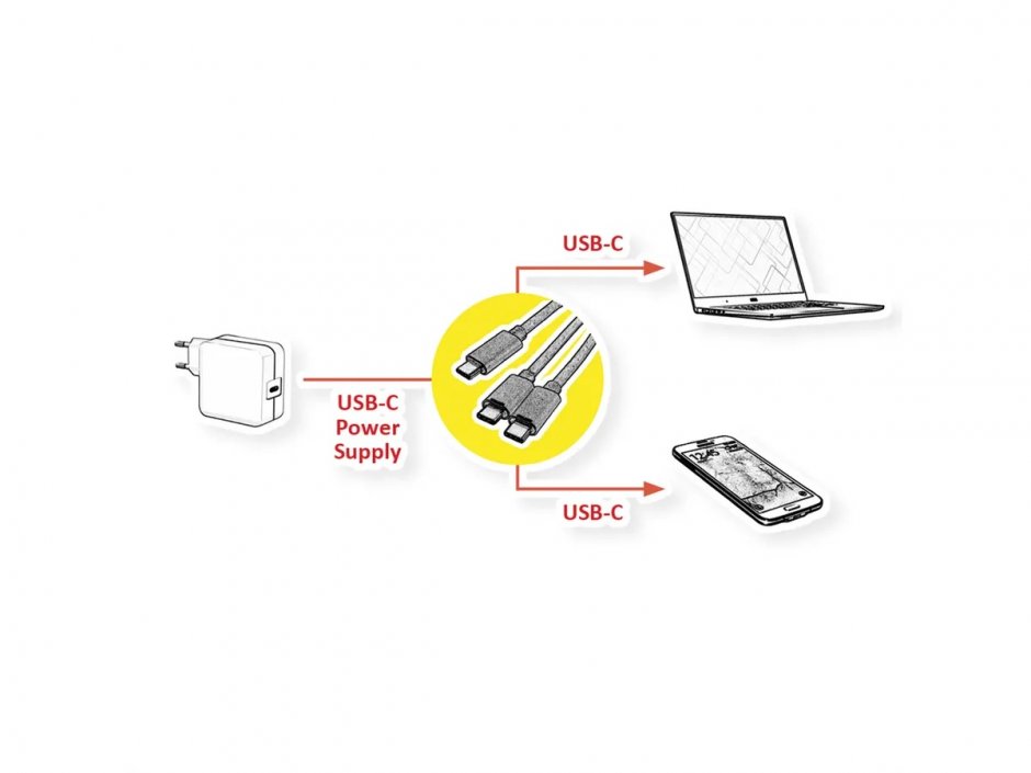 Imagine Cablu alimentare Y USB type C 100W 1.8m, Value 11.99.8312