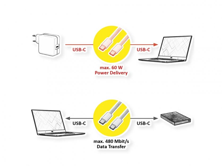 Imagine Cablu USB 2.0 type C T-T 60W silicon 1m Orange, Roline 11.02.9124