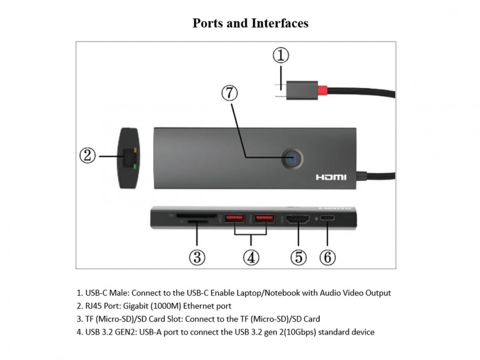 Imagine Docking station USB 3.2 Gen2 Type C la HDMI 4K60Hz/2xUSB 3.2/1xUSB Type C PD/1x Gigabit Ethernet/1x SD/microSD, Roline 12.02.1126
