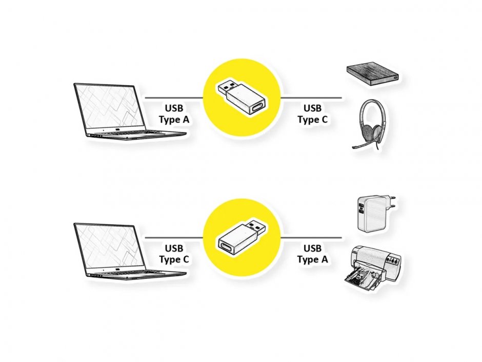 Imagine Adaptor USB 3.2 type C la USB-A M-T aluminiu, Roline 12.03.2998