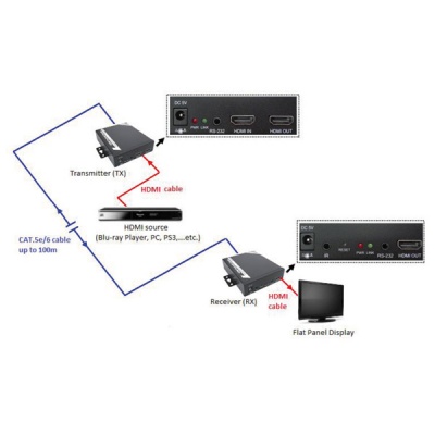 Imagine HDMI Extender over Twisted Pair, Cat.5/6, cascadabil, 100 m, Roline 14.01.3468