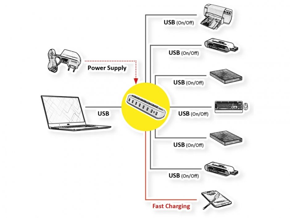 Imagine HUB USB 3.2 Gen1-A la 7 x USB-A Swappable Buttons, Roline 14.02.5063