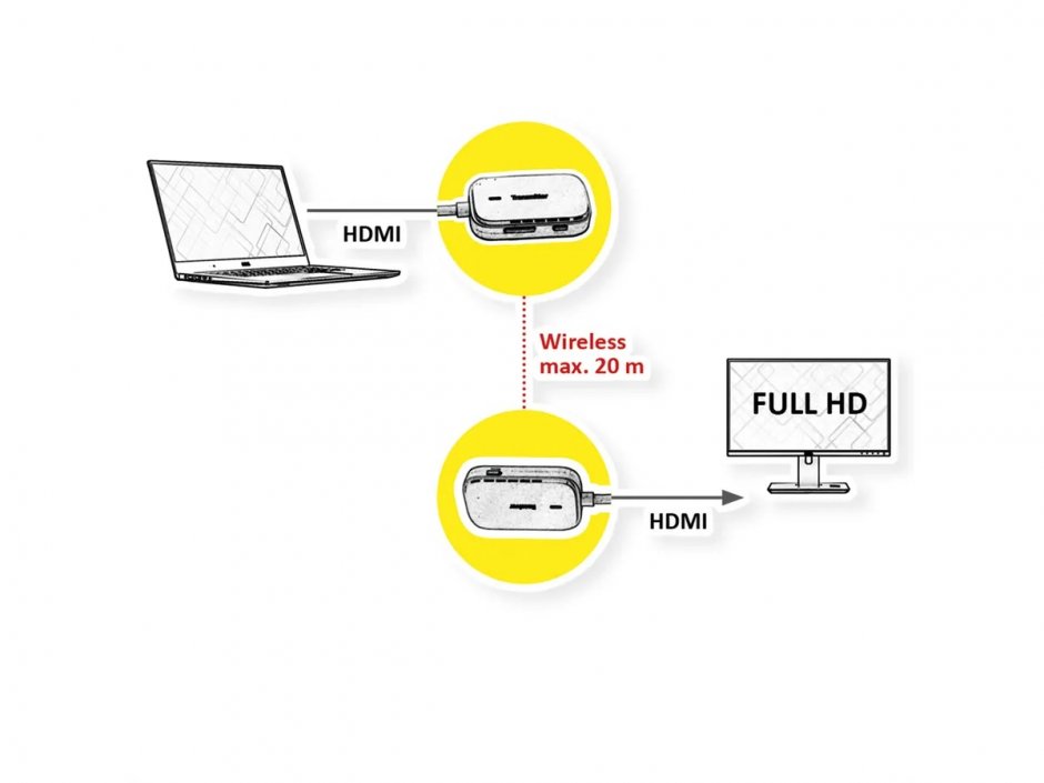 Imagine Extender audio video wireless HDMI max. 20m, Value 14.99.3414