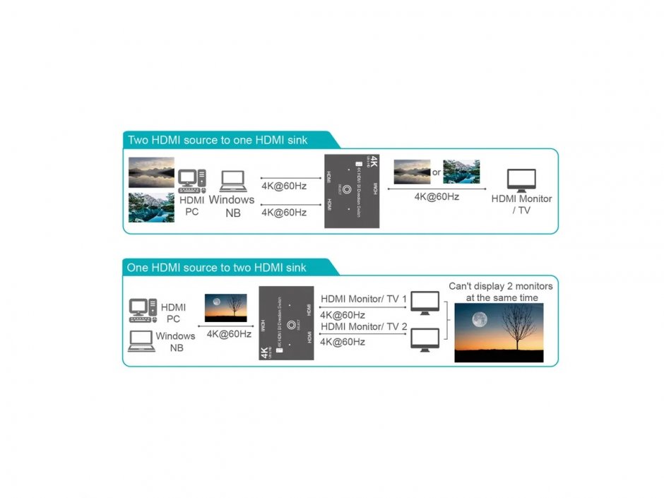 Imagine Switch HDMI 4K60Hz 2 porturi bidirectional, Value 14.99.3588