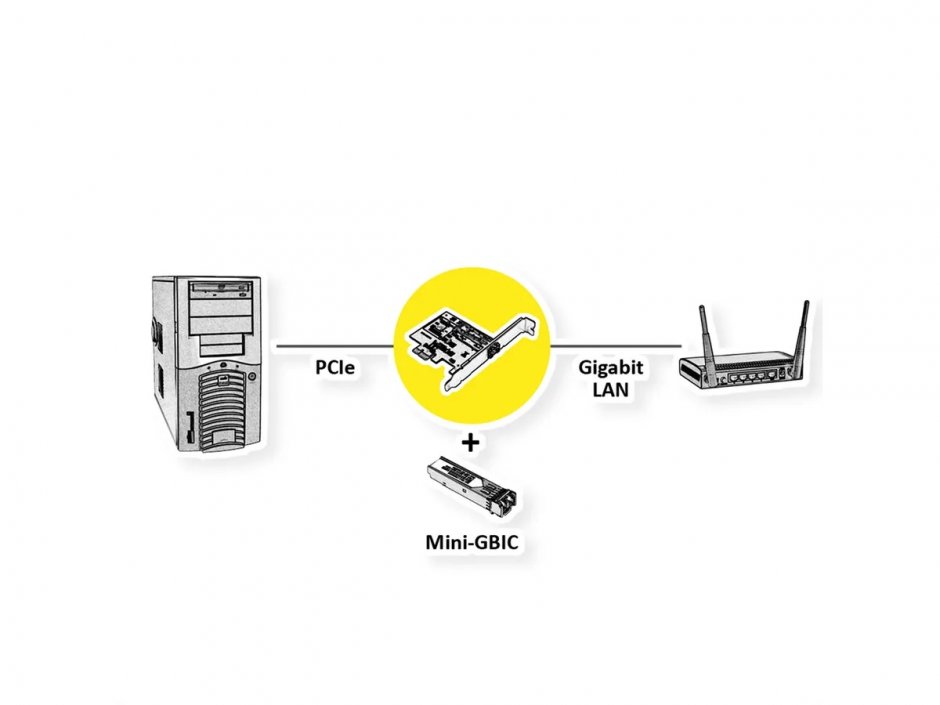 Imagine PCI Express la Gigabit SFP, Value 15.99.2188