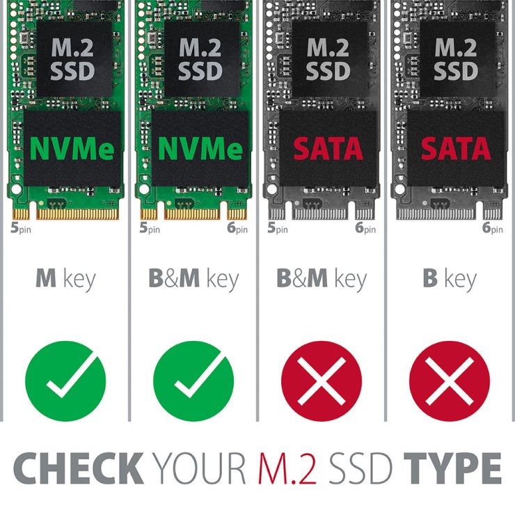 Imagine PCI Express pentru SSD M.2 NVMe, Axagon PCEM2-XS