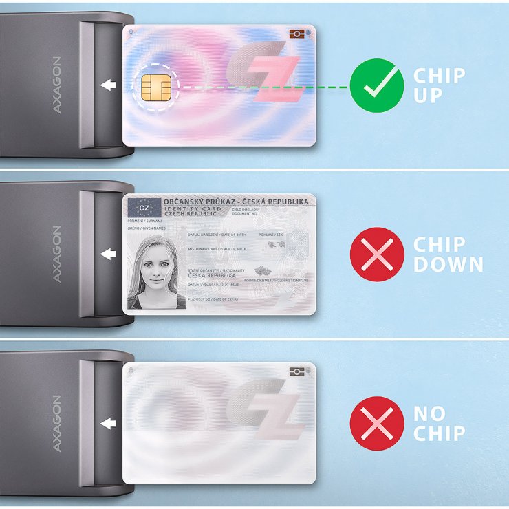 Imagine Cititor de carduri USB-A 2.0 la Smart Card/ID, Axagon CRE-SM3T