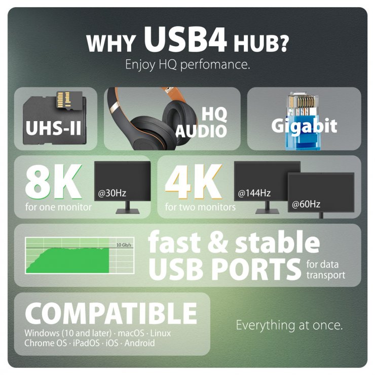 Imagine Docking station USB4 type C la HDMI/Displayport 8K60Hz + 3 x USB-A + 2 x USB-C + Gigabit PD 100W, Axagon HMC-U4