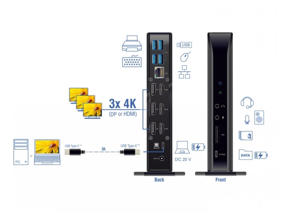 Imagine Docking Station USB type C la 3xHDMI/3xDisplayport 4K/USB Hub/LAN/SD/Audio/PD 96W, Delock 88051