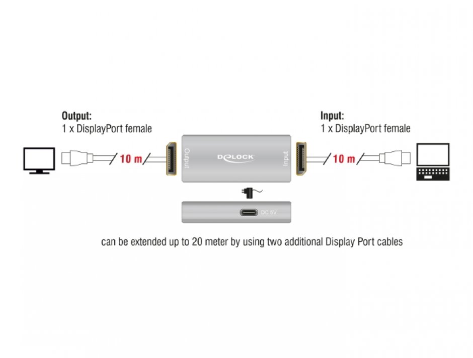 Imagine Repeater Displayport 8K30Hz/4K144Hz max. 20m, Delock 11504