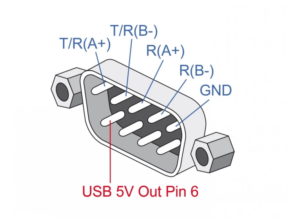 Imagine Adaptor USB 2.0-C la Serial RS-422/485 cu terminal block 5V 1m, Delock 64269