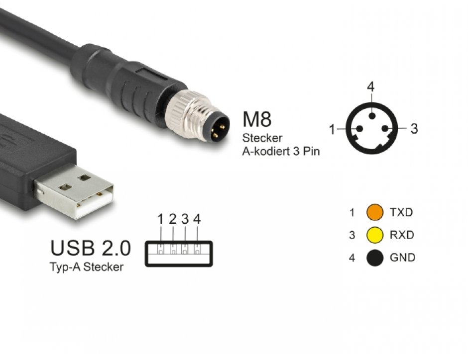 Imagine Cablu USB-A la M8 RS-232 A-coded 3 pini FTDI 1.8m, Delock 64258