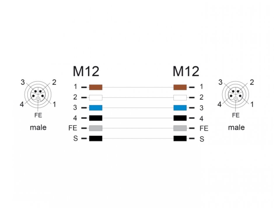 Imagine Cablu M12 L-coded 5 pini PUR/medii industriale T-T 2m Gri, Delock 80533