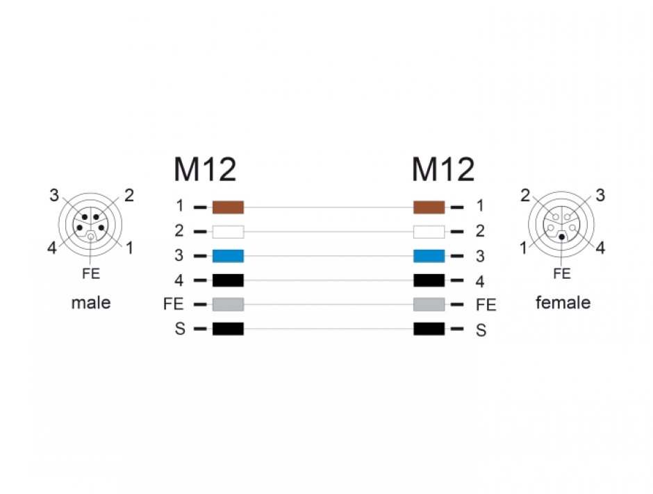 Imagine Cablu prelungitor M12 L-coded 5 pini PUR/medii industriale T-M 1m Gri, Delock 80537