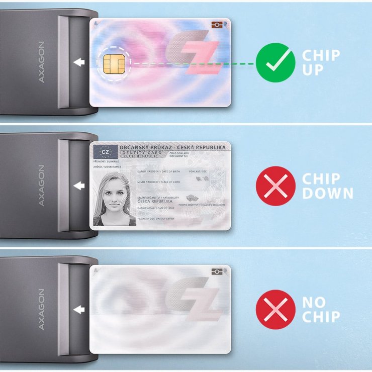 Imagine Cititor electronic carti de identitate Smart Card USB type C, CRE-SM3TC