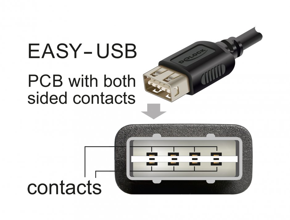 Imagine Cablu USB 2.0 Type C la EASY USB-A T-M 0.2m, Delock 81534