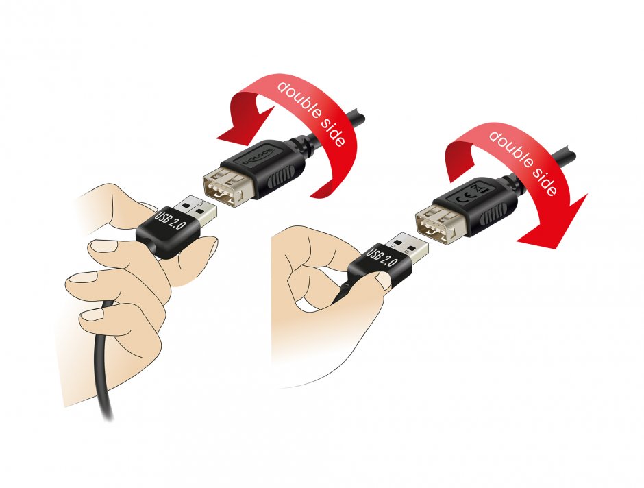 Imagine Cablu USB 2.0 Type C la EASY USB-A T-M 0.2m, Delock 81534