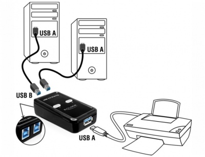 Imagine Switch USB 3.0 2 PC la o periferica, Delock, 87583
