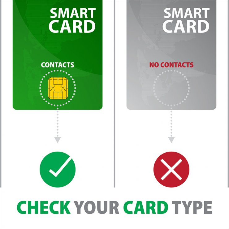 Imagine Cititor de carduri USB-A 2.0 la Smart Card/ID + SD/microSD/SIM, Axagon CRE-SM3SD
