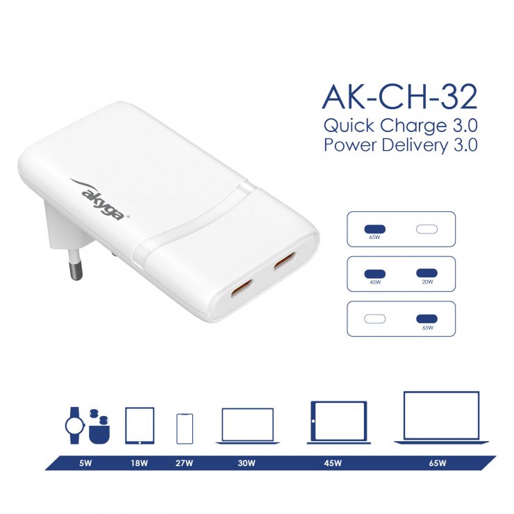 Imagine Incarcator priza flat 2 x USB type C PD GaN 65W, Akyga AK-CH-32