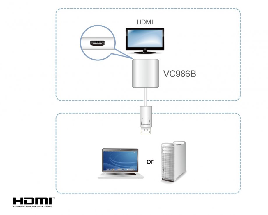 Imagine Adaptor DisplayPort la HDMI True 4K60Hz T-M Alb, ATEN VC986B