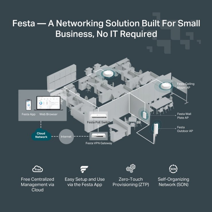 Imagine Switch Gigabit Smart 10 porturi (2 x SFP + 8 x PoE+), TP-LINK FESTA FS310GP