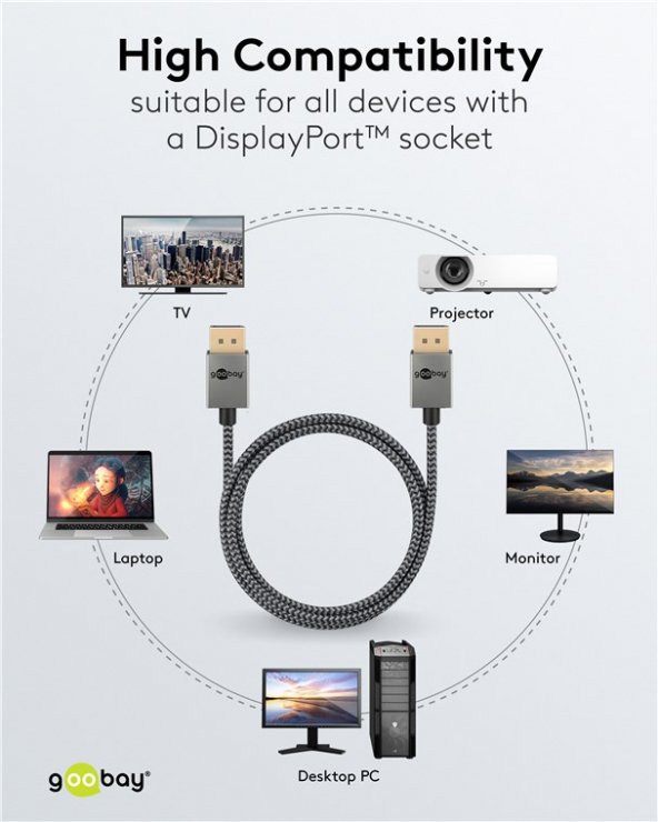 Imagine Cablu Displayport 8K120Hz/4K240Hz 2m brodat Alb/Negru, Goobay G77445