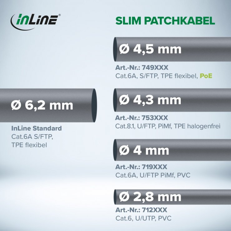 Imagine Cablu de retea slim Cat.6A S/FTP LSOH Verde 0.5m, InLine IL74955G