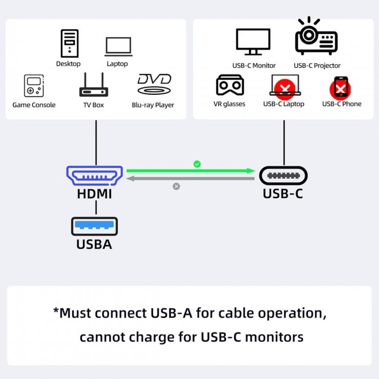 Imagine Cablu HDMI la USB type C 4K60Hz cu alimentare USB T-T 2m, ku31hdmi25