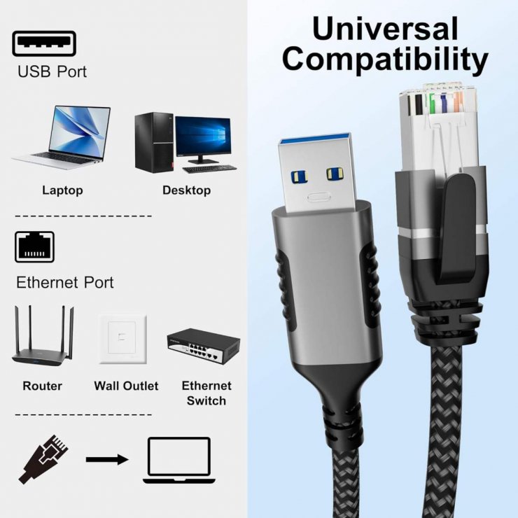 Imagine Cablu de retea USB 3.2-A la RJ45 Cat.6 FTP T-T 2m, kunet2