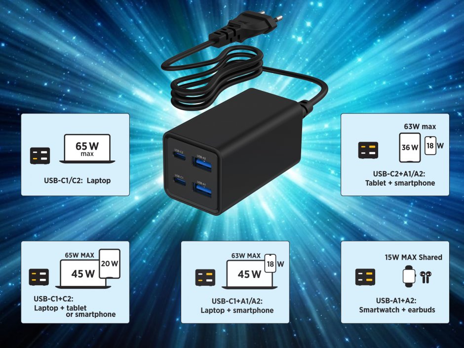 Imagine Incarcator priza Fast charger cu 2 x USB-A + 2 x USB-C 65W GaN, Gembird TA-UC-2A2C-PD65-01-BK