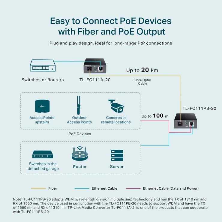 Imagine Media convertor 10/100Mbps WDM cu 1 x PoE, TP-LINK FC111PB-20