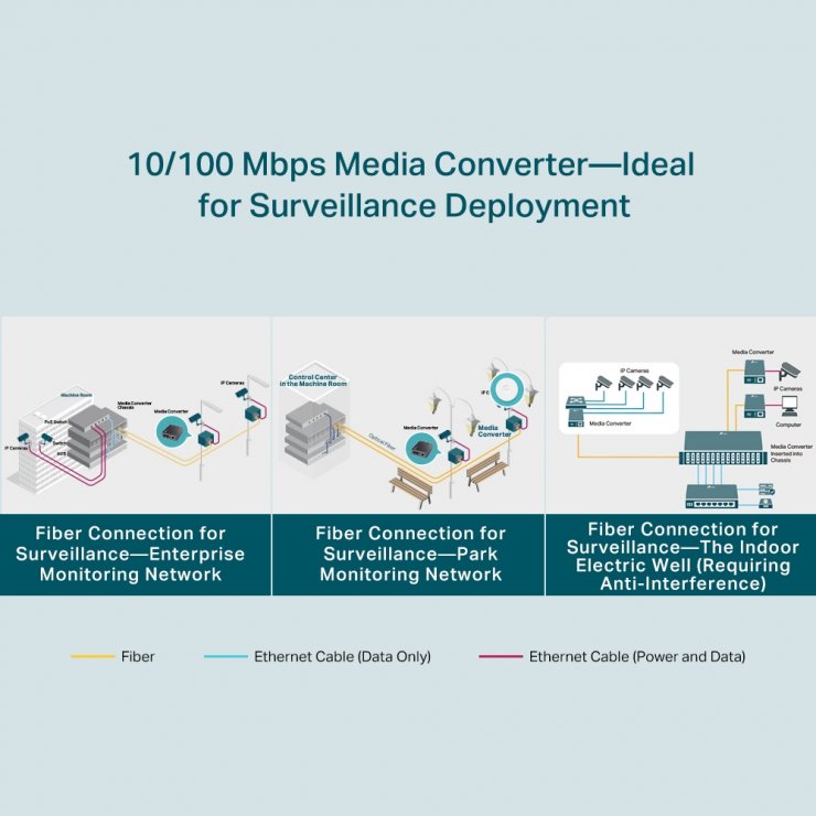 Imagine Media convertor 10/100Mbps WDM cu 1 x PoE, TP-LINK FC111PB-20