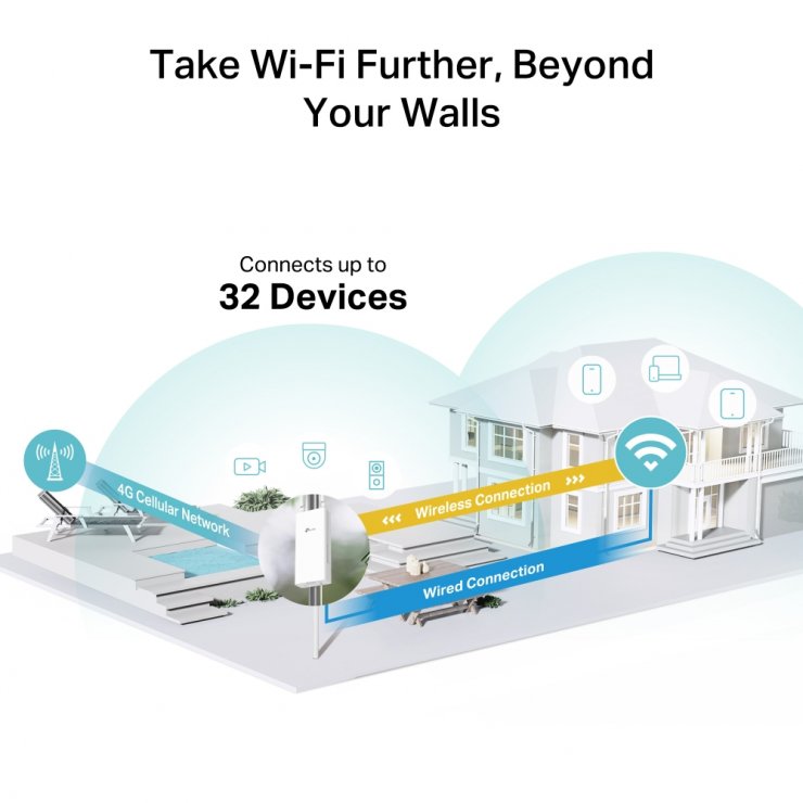 Imagine Router Wi-Fi Outdoor 4G 300 Mbps, TP-LINK TL-MR100-OUTDOOR