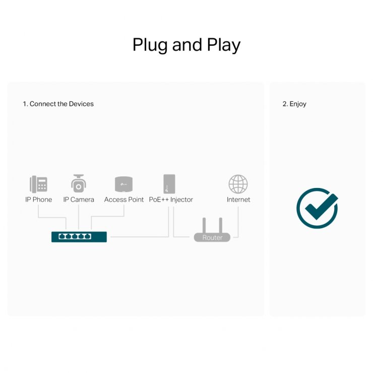 Imagine Switch 5 porturi Gigabit cu 1 x PoE++ In/4 x PoE+Out, TP-LINK TL-SG1005P-PD