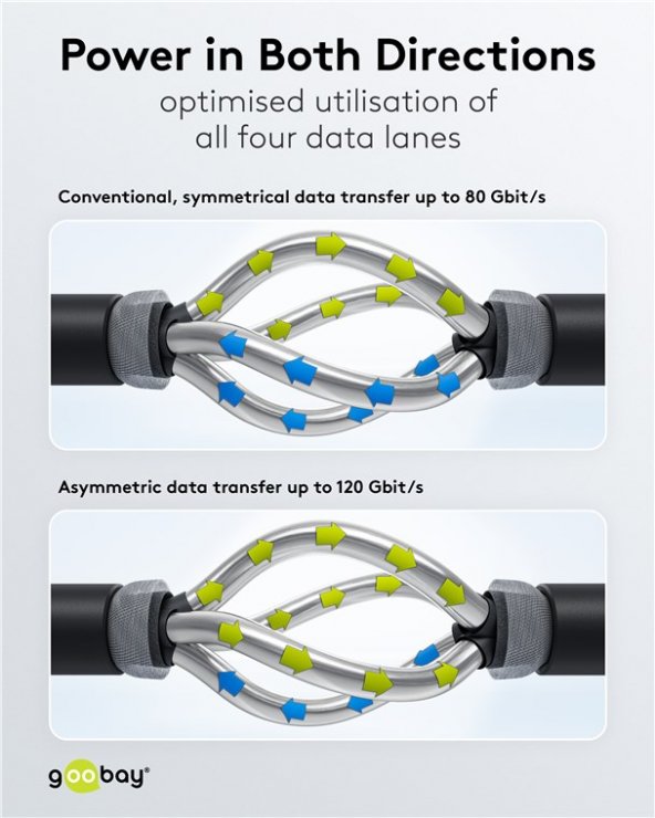 Imagine Cablu USB4 type C 16K60Hz/4K120Hz 240W/80Gbit/s 1.2m, Goobay G74376