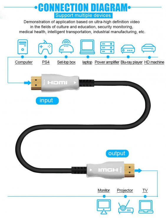 Imagine Cablu HDMI Activ Optical (AOC) 4K@60Hz 5m T-T Negru, KPHDM2X05