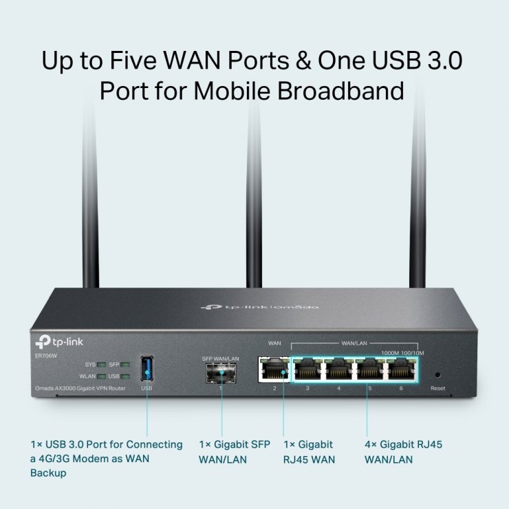 Imagine Router VPN Dual-Band Wi-Fi 6 AX3000 3 antene, TP-LINK ER706W