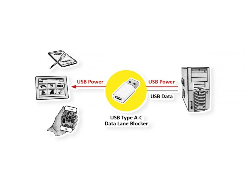 Imagine Adaptor USB-A la USB type C Data Lane Blocker T-M Alb, Value 11.99.8339