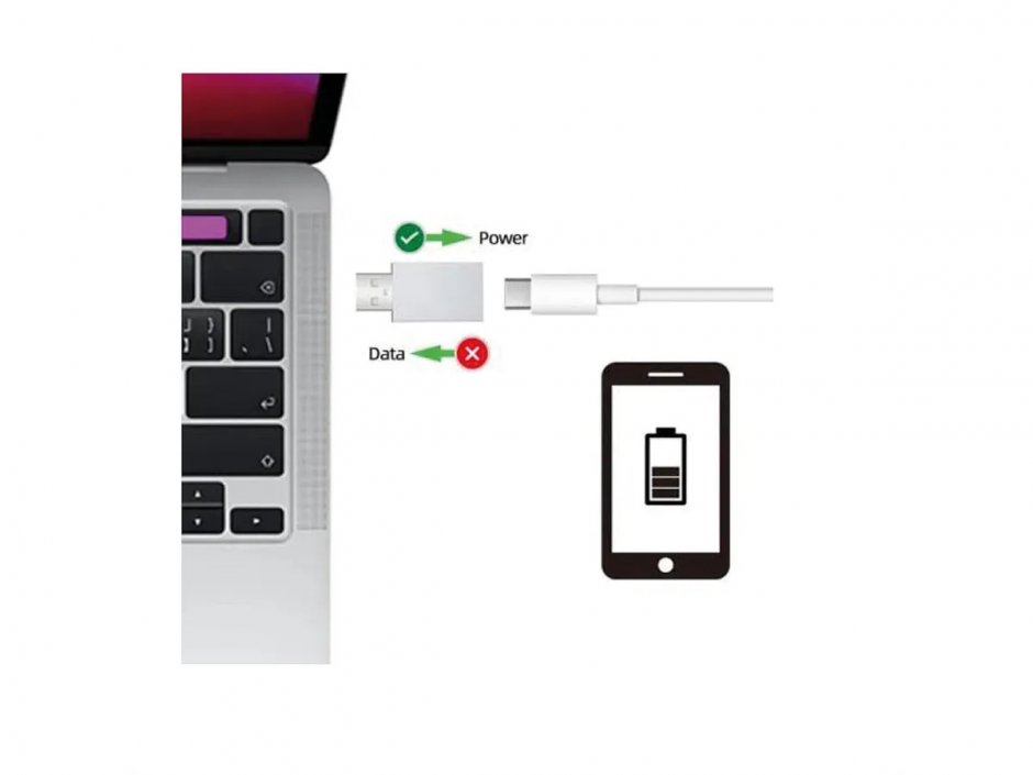 Imagine Adaptor USB-A la USB type C Data Lane Blocker T-M Alb, Value 11.99.8339